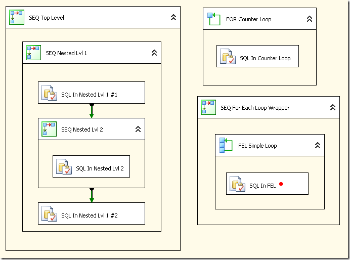 Control Flow for EventsAndContainersWithExecSQLForSearch.dtsx